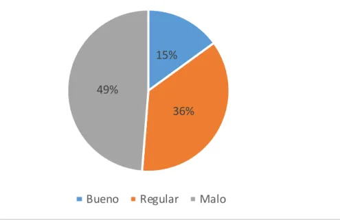 TABLA 2.  La aplicación del material didáctico.