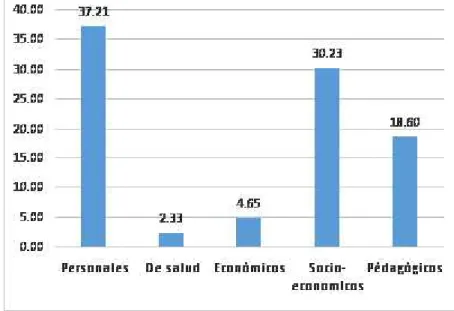 TABLA Nº 02