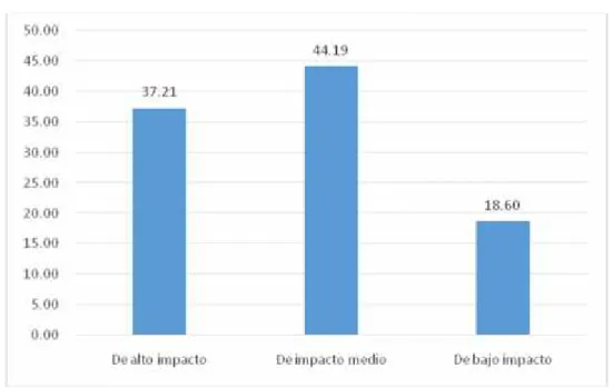 TABLA Nº 03