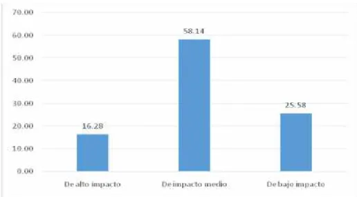 TABLA Nº 04