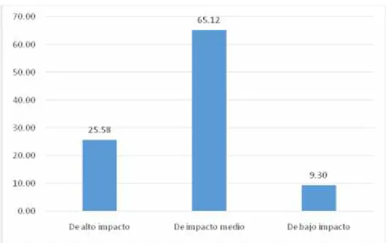 TABLA Nº 05