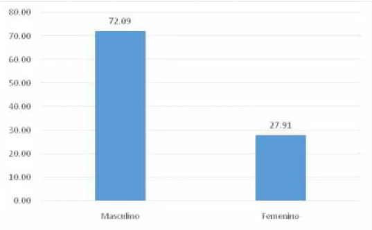 TABLA Nº 06