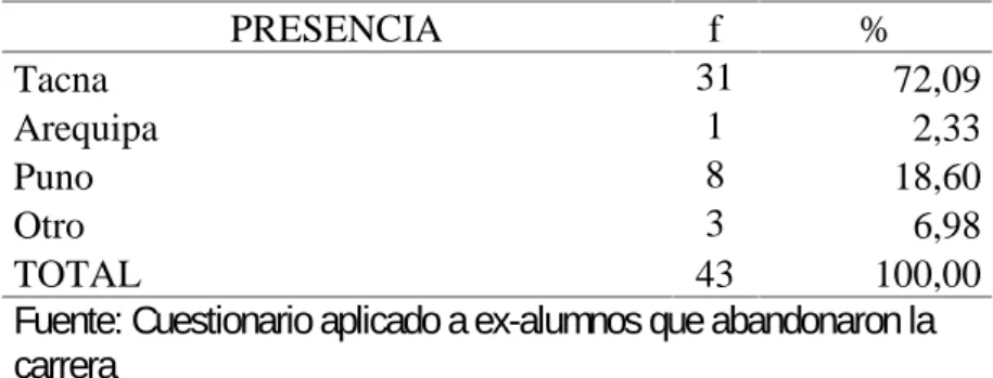 TABLA Nº 07