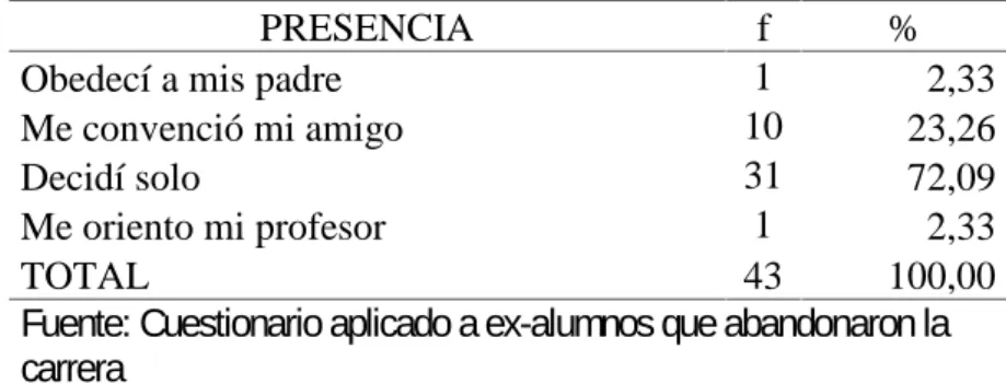 TABLA Nº 08
