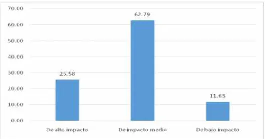 TABLA Nº 10