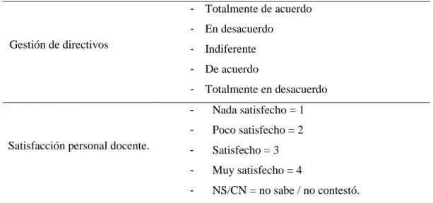 Tabla 4: Escala de medición. 