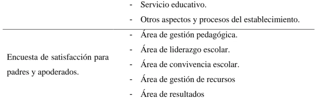 Tabla 6: Escala de medición. 