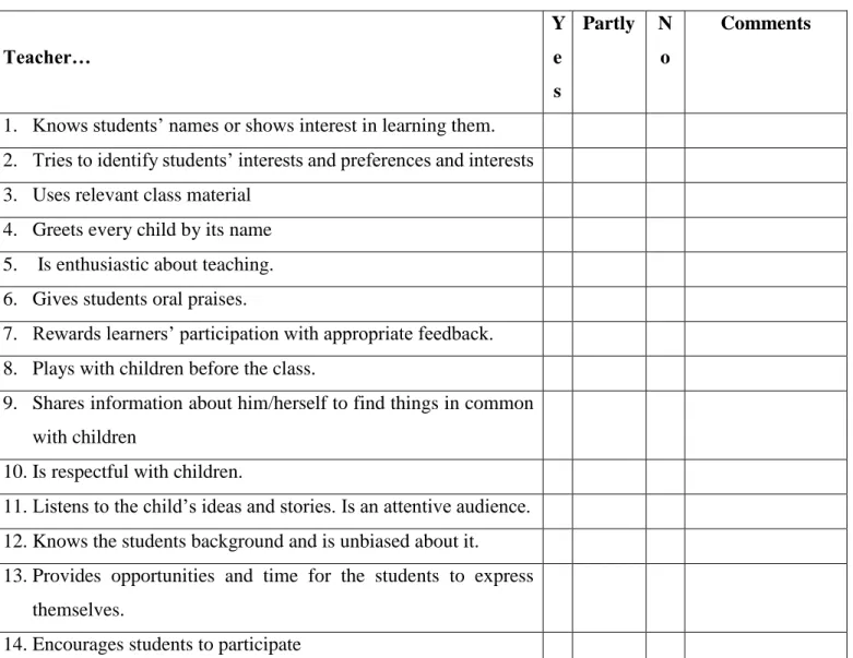 Table 3.1 Rapport Observation Sheet 