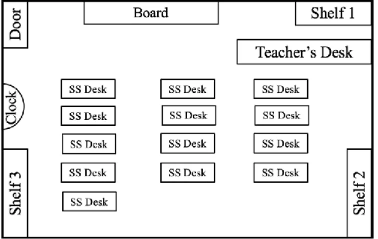 Figure 4.1 Private School Classroom Layout 