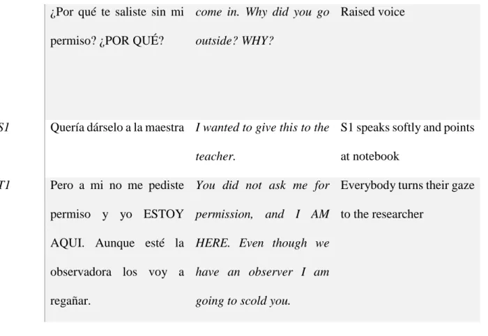 Table 4.1 demonstrated of a panopticon event (Scollon &amp; Scollon, 2004), with T1 having  full control of the classroom