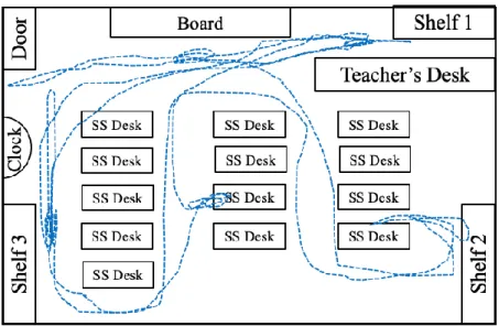 Figure 4.2 T1 Movement  4.2.2 Rapport and body language  