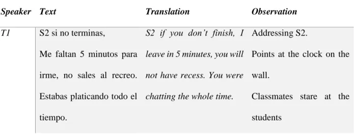 Table 4.2 Recess 
