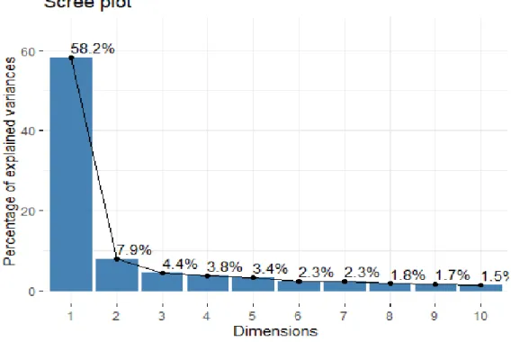 Tabla 7. Variables AO 1 