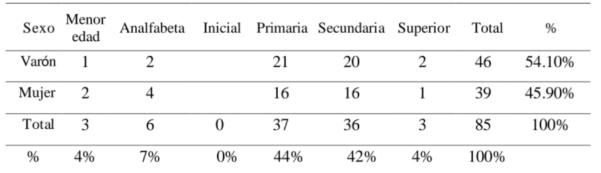 Tabla 12  Educación 