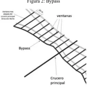 Figura 2: Bypass 