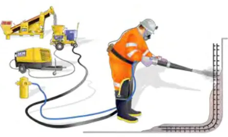 Figura 4: “Shotcrete vía seca” 
