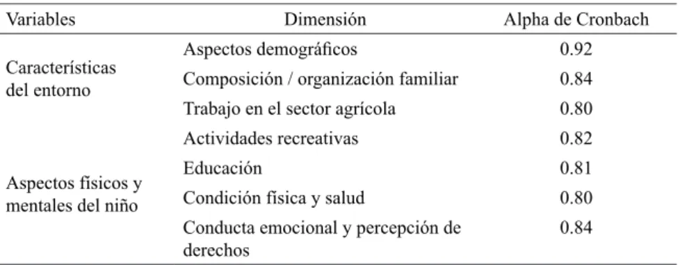 Tabla 1: Resultados de Alpha de Cronbach
