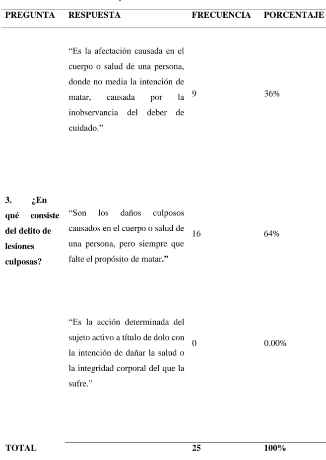 Tabla N° 3 delito de lesiones culposas 