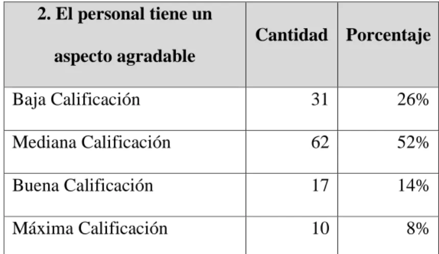 CUADRO Nº 4 