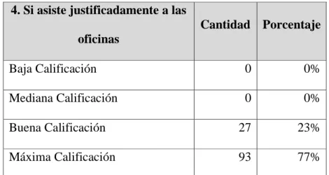 CUADRO Nº 6 