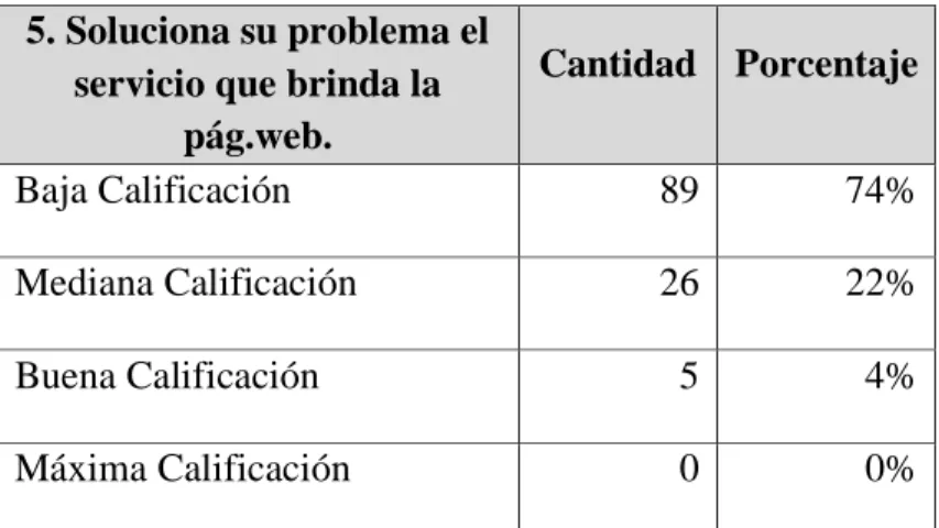 CUADRO Nº 7 