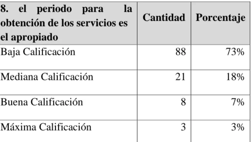 CUADRO Nº 10 