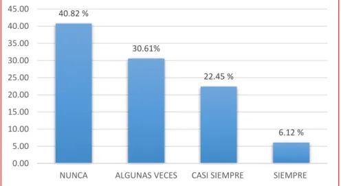 CUADRO N° 07: BUENA COMUNICACIÓN EN TODOS LOS  NIVELES 
