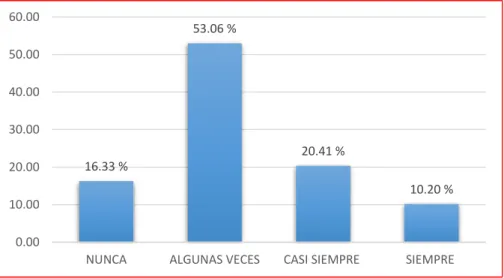 CUADRO N° 11: AMBIENTE DE ARMONÍA DURANTE LA  JORNADA LABORAL 