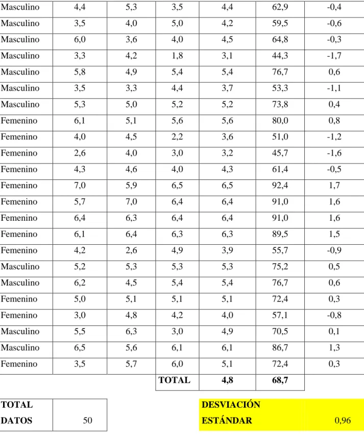 Tabla N° 14: Tabulación de datos grupo control anexo 7 