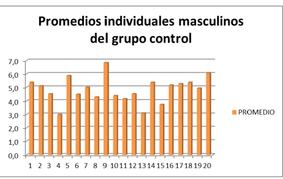 Tabla Estudiantes Masculinos  