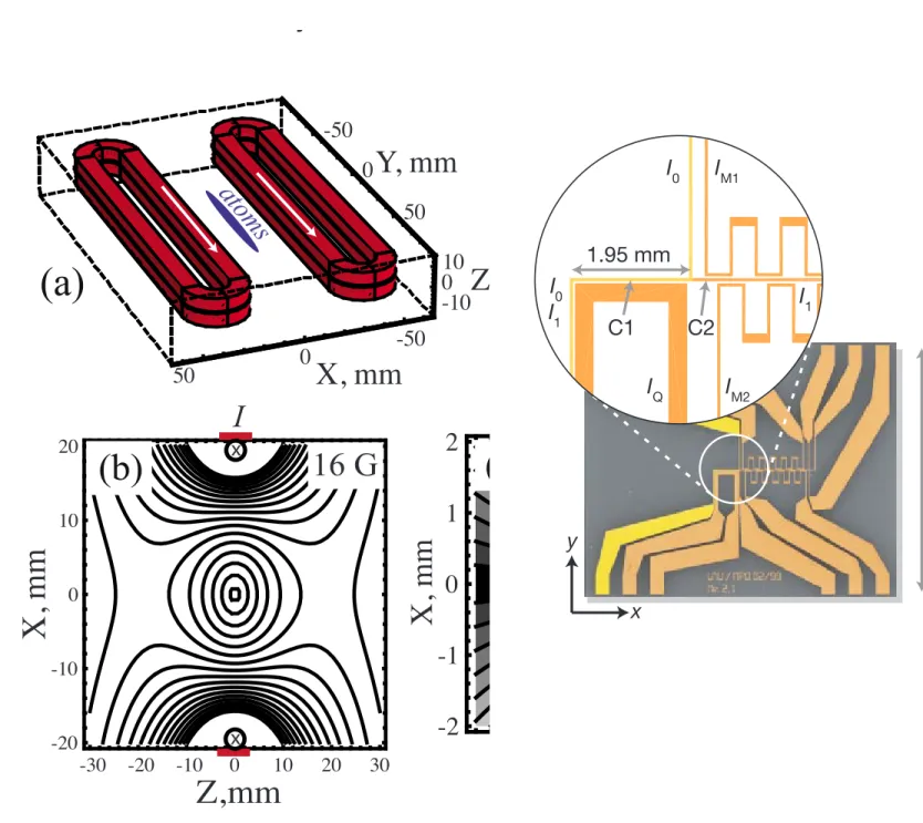 Fig. 1 ! a " . Such a guide allows dynamical cancellation of