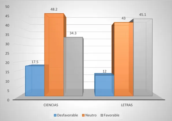 Figura 1: Comparativo Baremo – Factor 1 