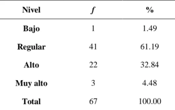 Tabla 1. Nivel percibido de competencia docente. 