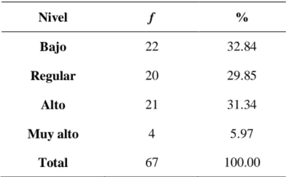 Tabla 3. Nivel percibido de psicopedagogía de los docentes. 