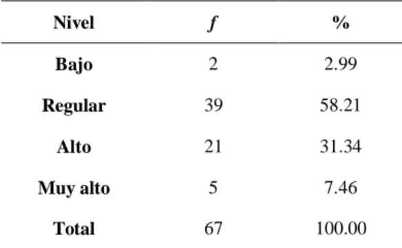 Tabla 4. Nivel percibido de tutoría de los docentes. 