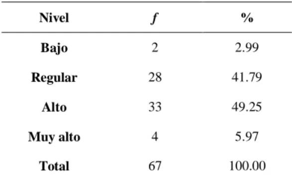 Tabla 5. Nivel percibido de evaluación de los docentes. 
