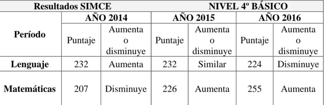 TABLA 1. Diagnostico Institucional 2017 