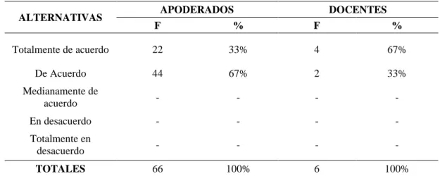 TABLA 5 .  Identifican junto con los apoderados el método que utilizará para enseñar  a leer a los estudiante