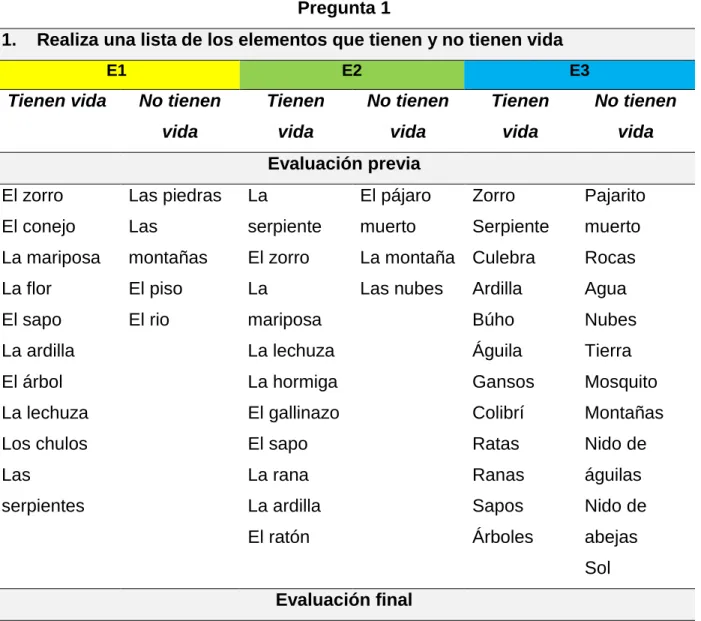 TABLA 8: Respuestas pregunta 1 