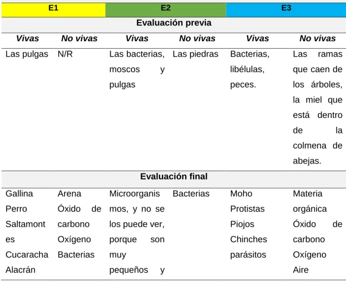 TABLA 9: Respuestas pregunta 2 
