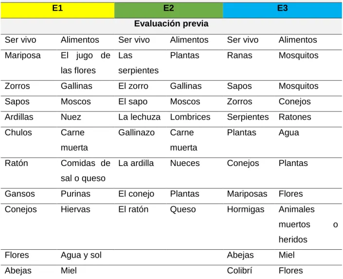 TABLA 11: Respuestas pregunta 4 