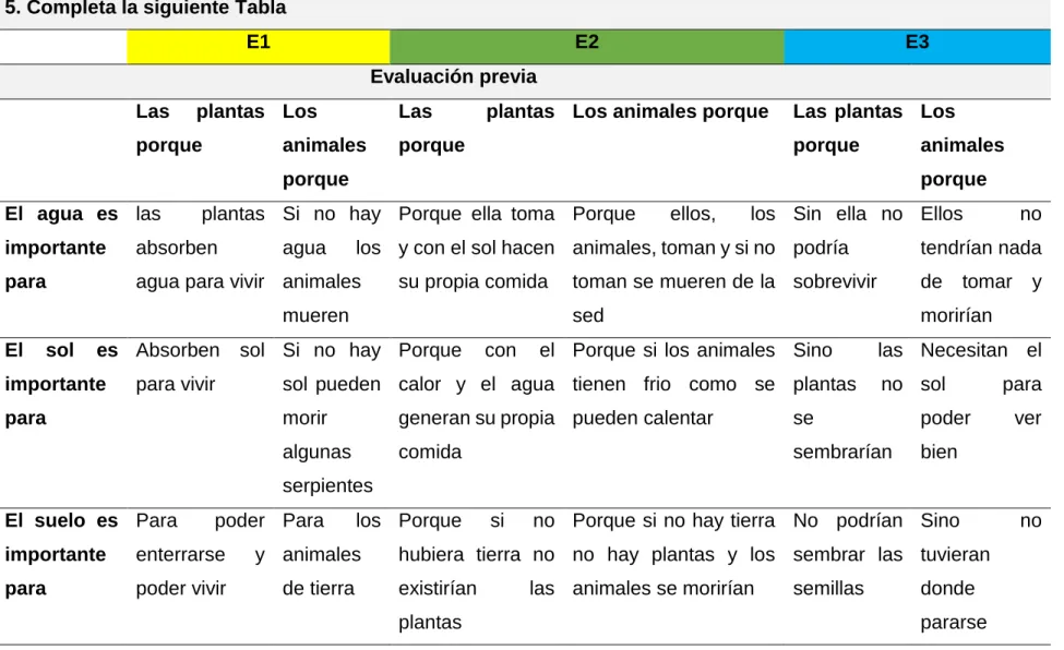 TABLA 12: Respuestas pregunta 5 