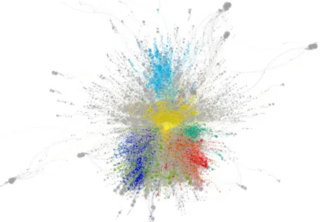 Figure 1. Graph of interactions (sample 1). Detection of communities through the  modularity algorithm (Girvan &amp; Newman, 2002) and degree centrality (Brandes, 2001)