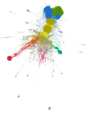 Figure 2. Graph of interactions (sample 2). Detection of communities through the  modularity algorithm (Girvan &amp; Newman, 2002) and degree centrality (Brandes, 2001)