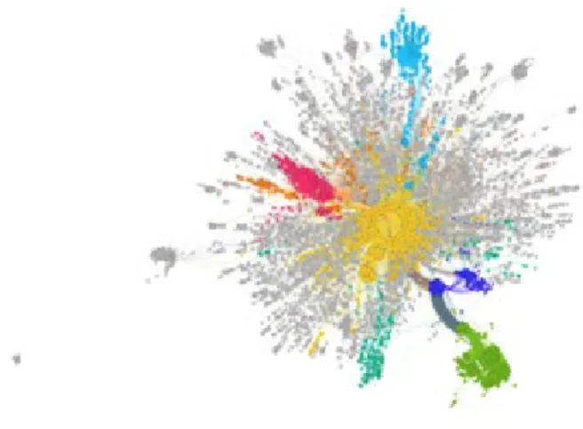 Figure 4. Graph of interactions (sample 4). Detection of communities through the  modularity algorithm (Girvan &amp; Newman, 2002) and degree centrality (Brandes, 2001)