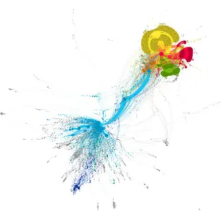 Figure 3. Graph of interactions (sample 3). Detection of communities through the  modularity algorithm (Girvan &amp; Newman, 2002) and degree centrality (Brandes, 2001)