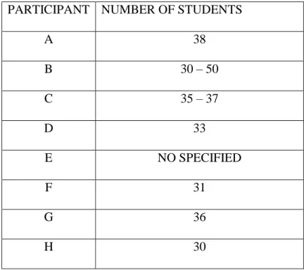Table 4.1 Rules  The rules that the participants had were the following; 