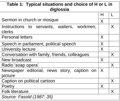 Table 1:  Typical situations and choice of H or L in  diglossia