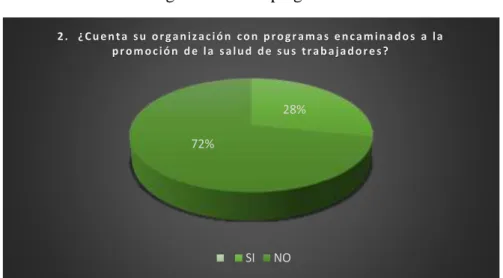 Figura 6Gráfico pregunta 2. 