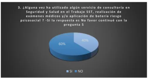 Figura 7. Gráfico pregunta 3. 